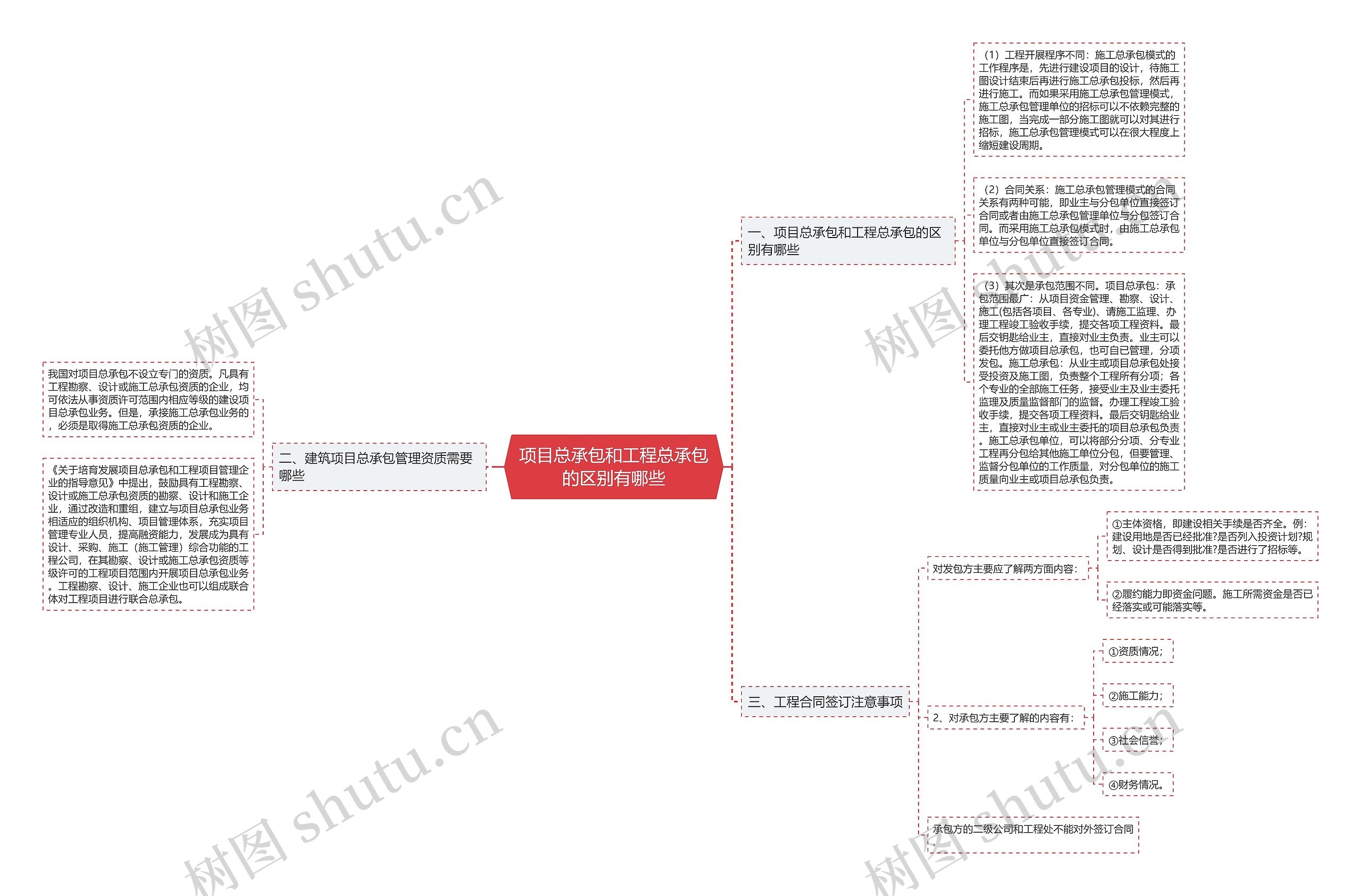 项目总承包和工程总承包的区别有哪些 项目总承包和工程总承包的区别有哪些