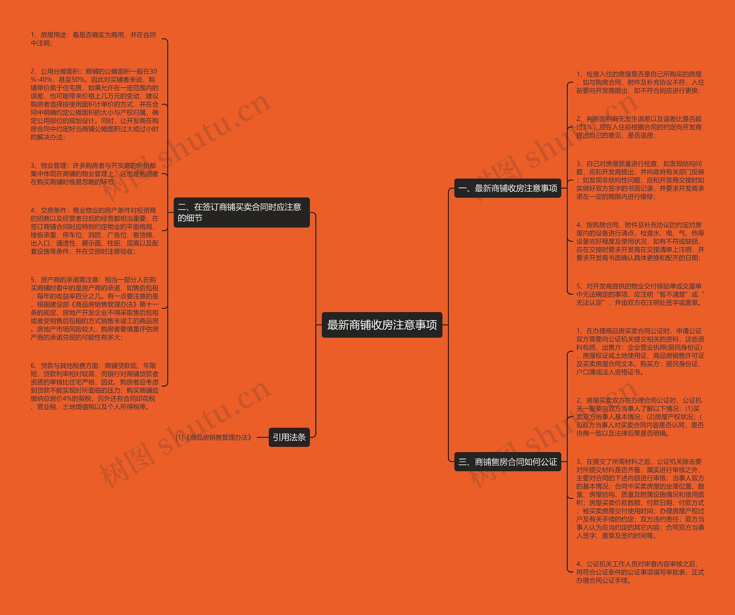 最新商铺收房注意事项思维导图