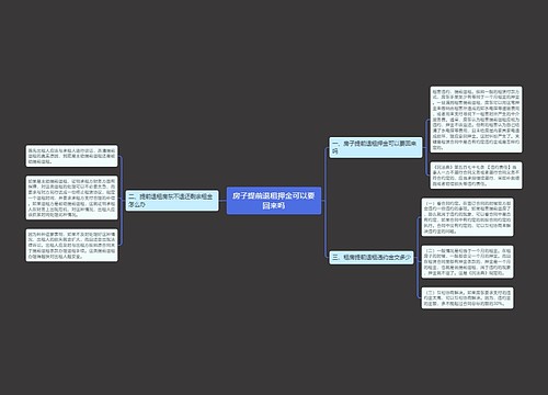 房子提前退租押金可以要回来吗