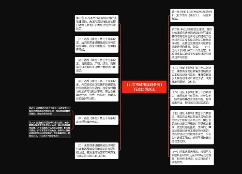 《北京市城市规划条例》行政处罚办法