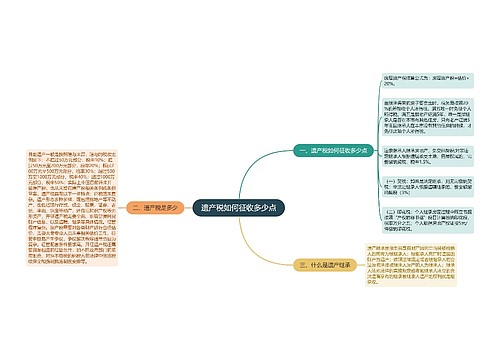 遗产税如何征收多少点