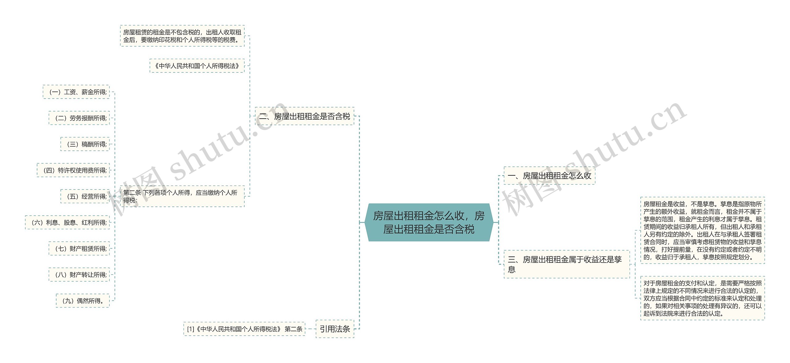 房屋出租租金怎么收，房屋出租租金是否含税