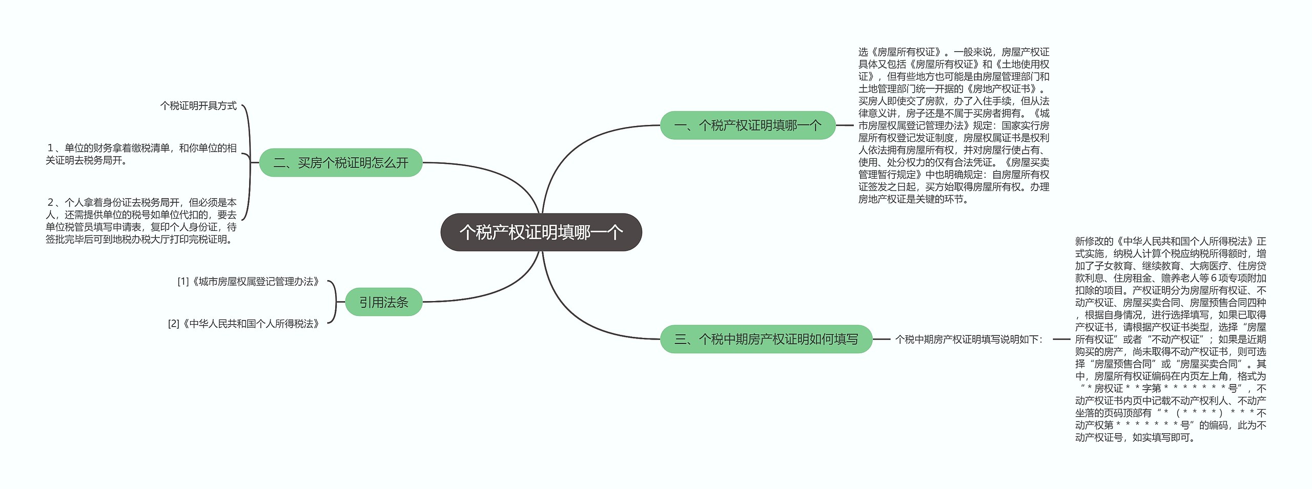 个税产权证明填哪一个思维导图