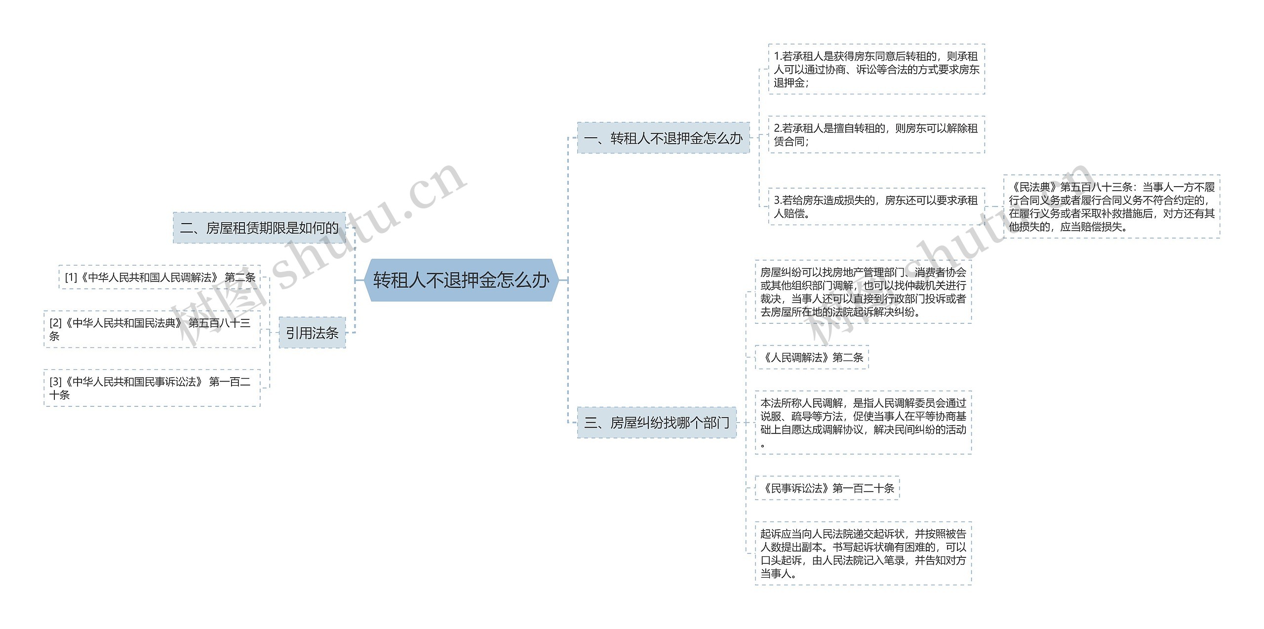 转租人不退押金怎么办