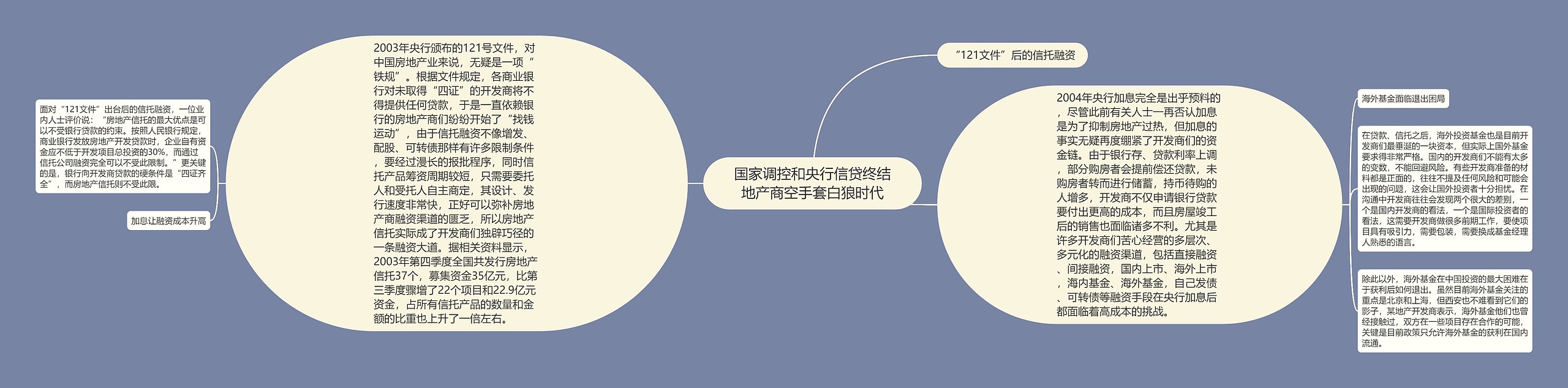 国家调控和央行信贷终结地产商空手套白狼时代思维导图