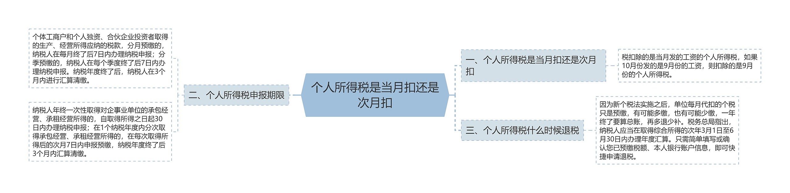 个人所得税是当月扣还是次月扣 个人所得税是当月扣还是次月扣