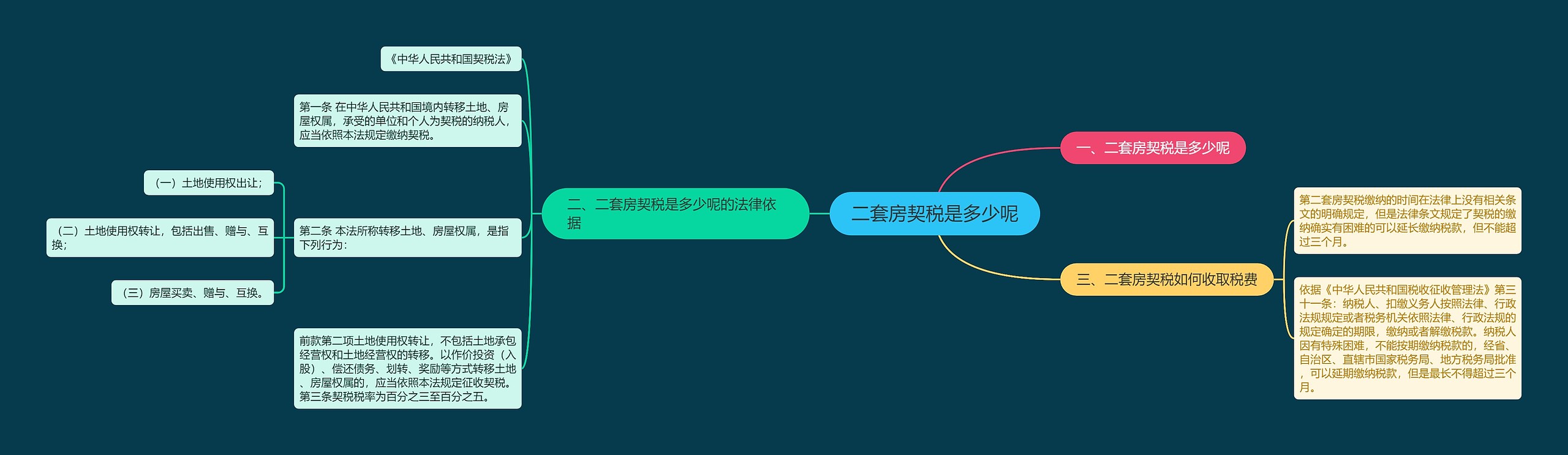 二套房契税是多少呢
