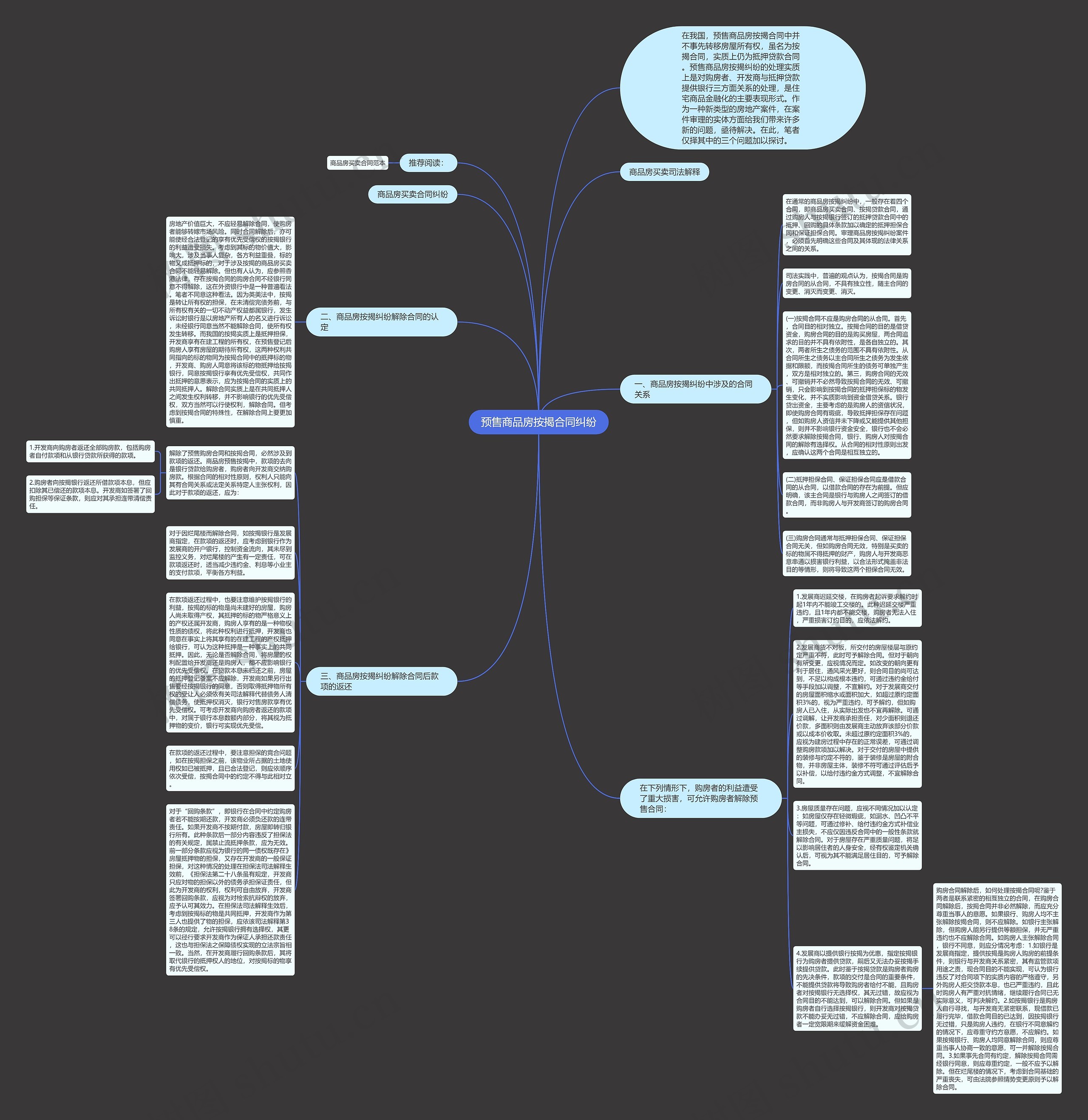 预售商品房按揭合同纠纷思维导图