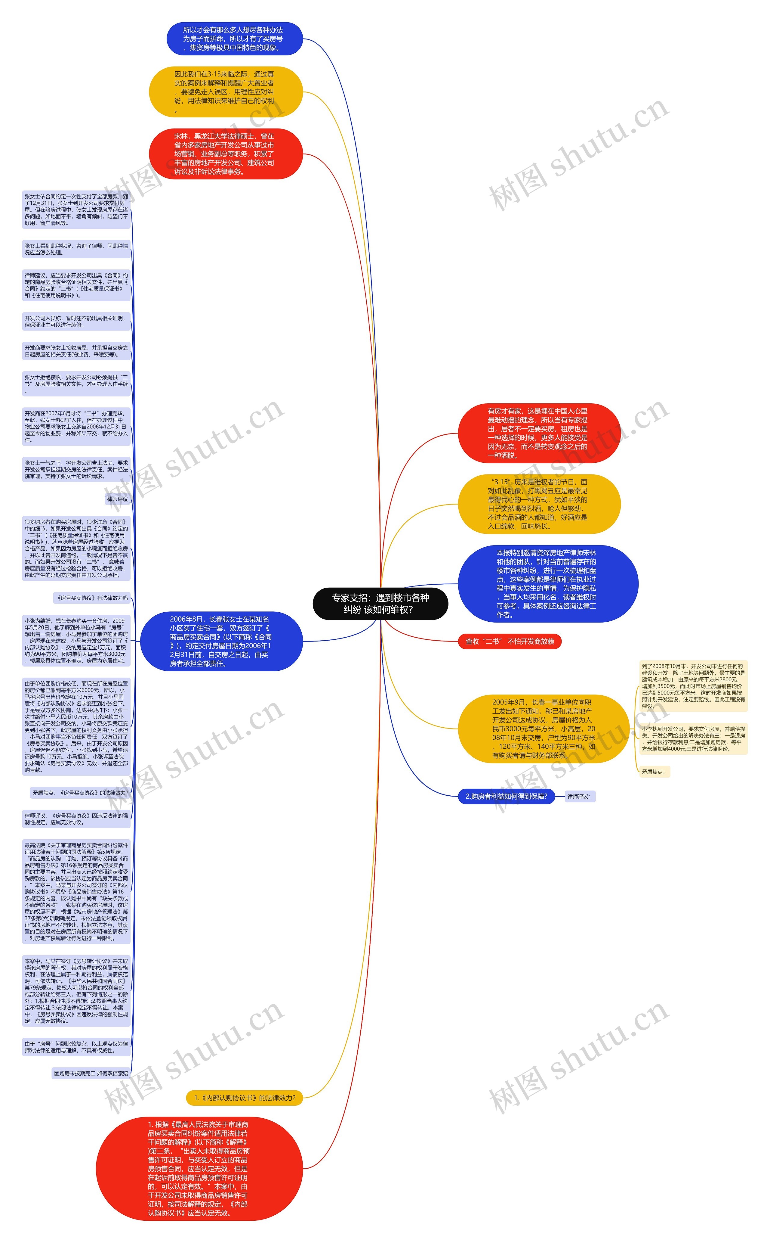 专家支招：遇到楼市各种纠纷 该如何维权？思维导图