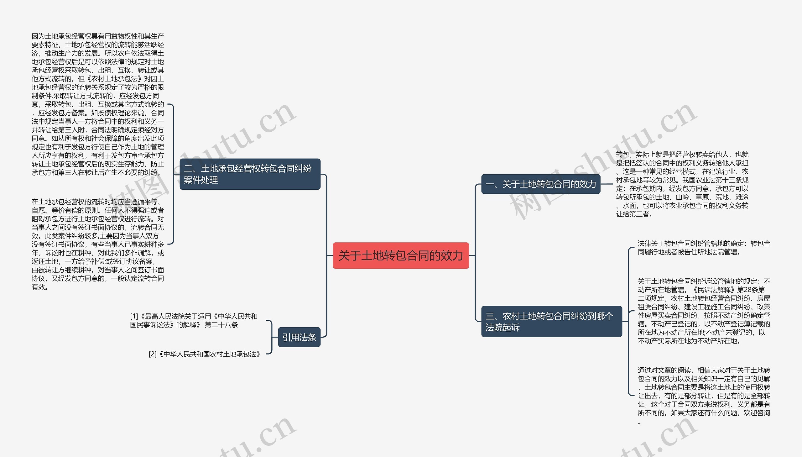 关于土地转包合同的效力思维导图