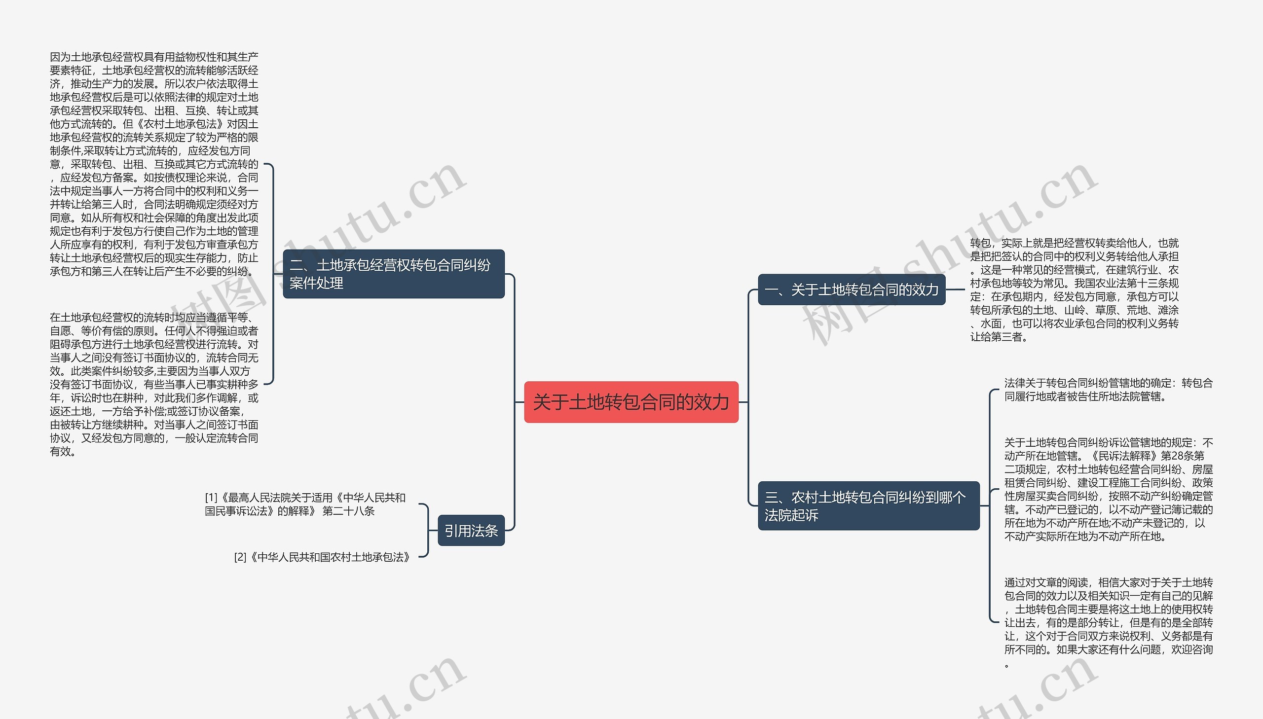 关于土地转包合同的效力 关于土地转包合同的效力