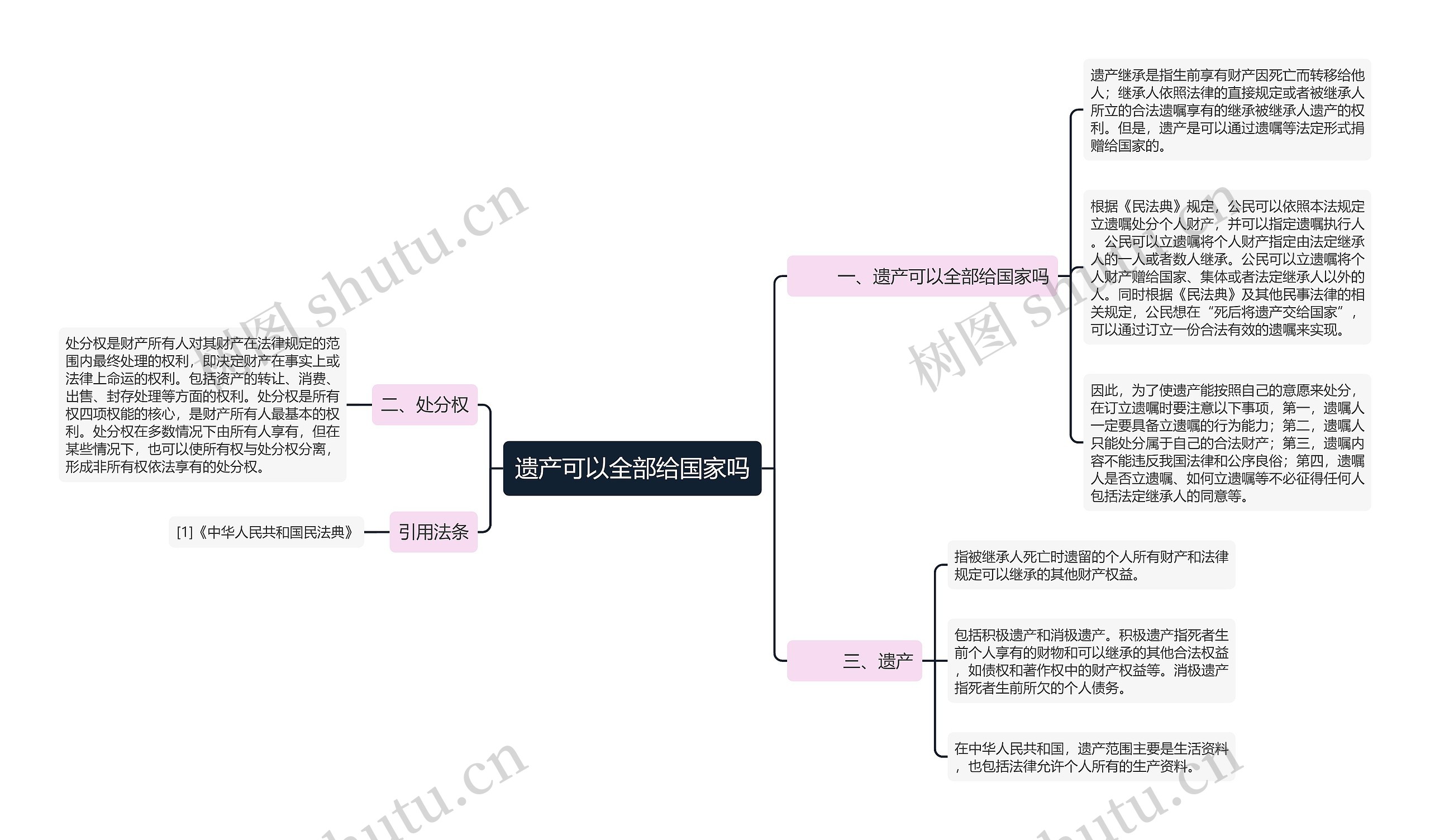 遗产可以全部给国家吗