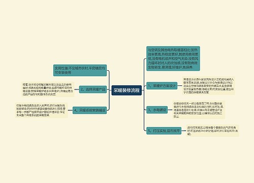 采暖装修流程