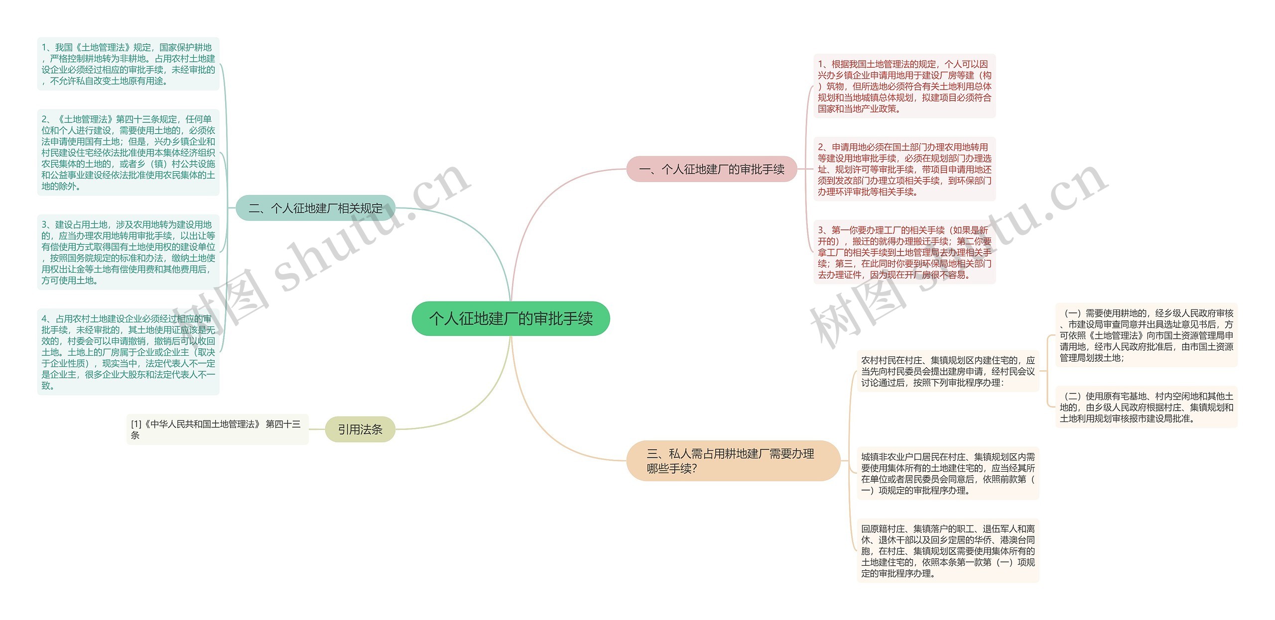 个人征地建厂的审批手续