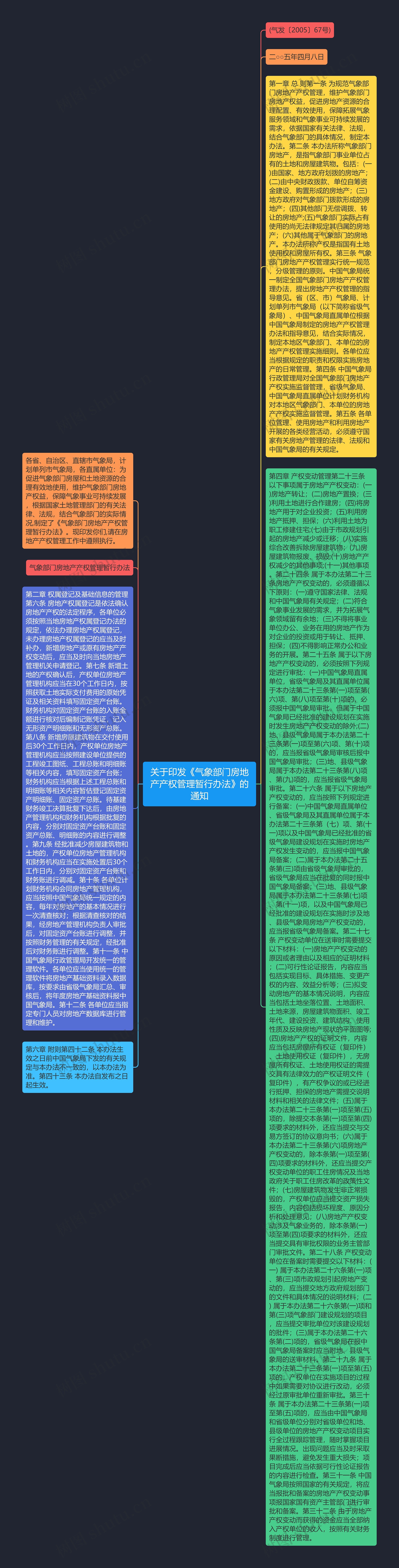 关于印发《气象部门房地产产权管理暂行办法》的通知