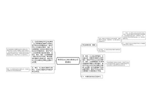 商场和办公楼分割转让问题通知