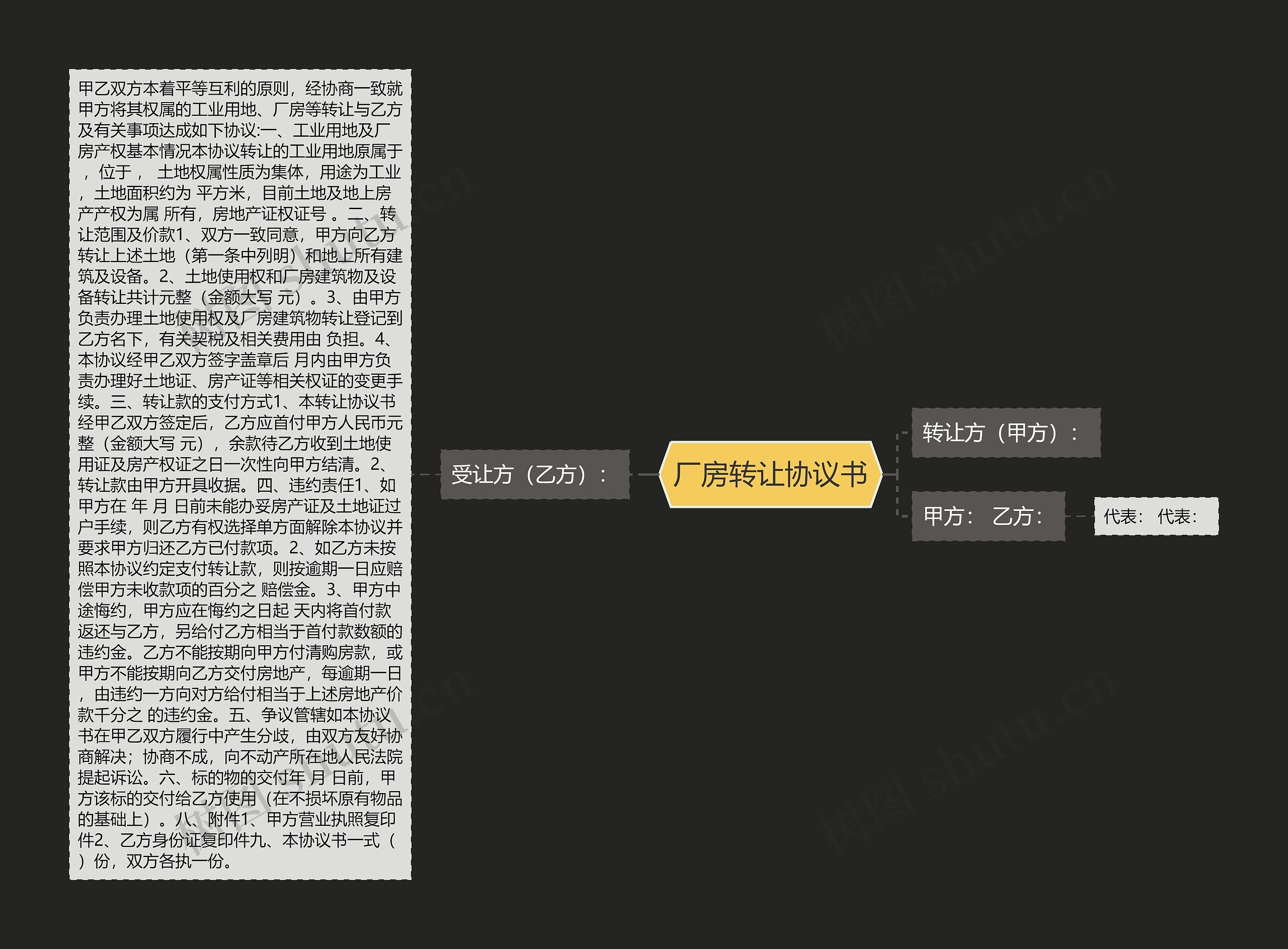 厂房转让协议书思维导图