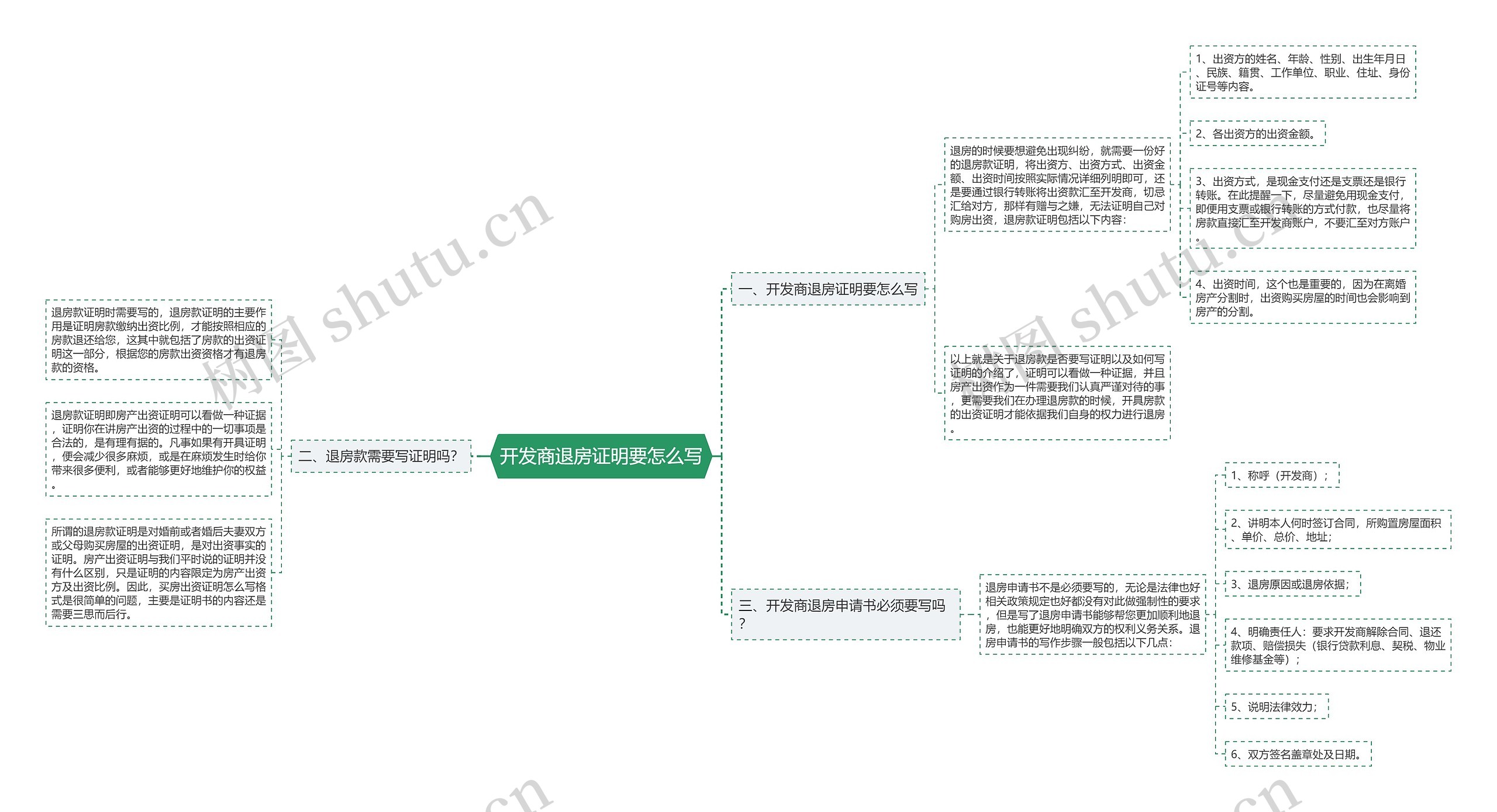 开发商退房证明要怎么写