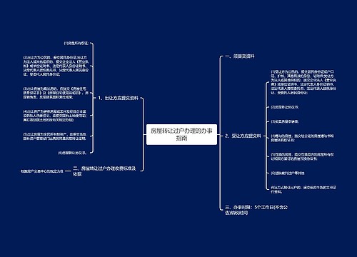 房屋转让过户办理的办事指南