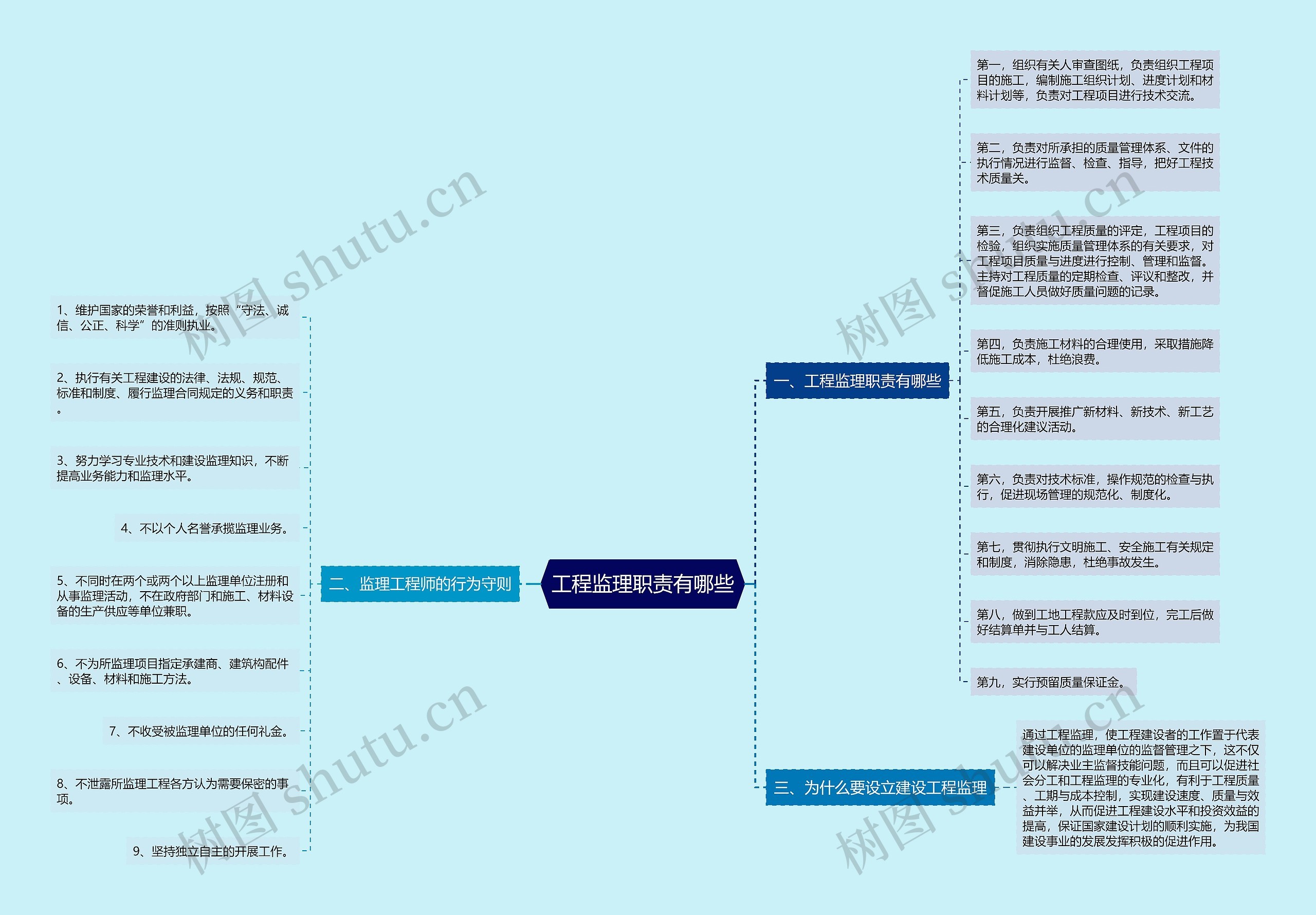 工程监理职责有哪些思维导图