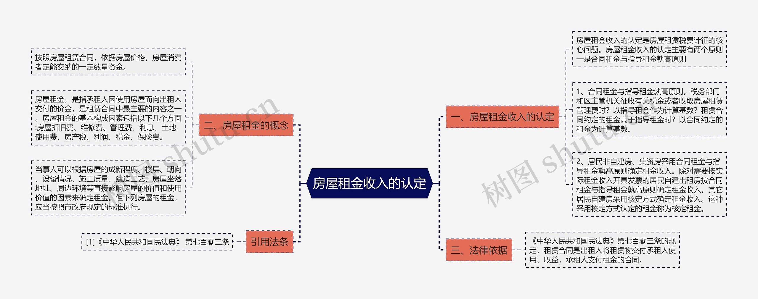 房屋租金收入的认定