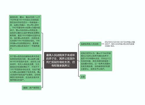 最高人民法院关于未成年的养子女，其养父在国外死亡后回生母处生活，仍有权继承其养父