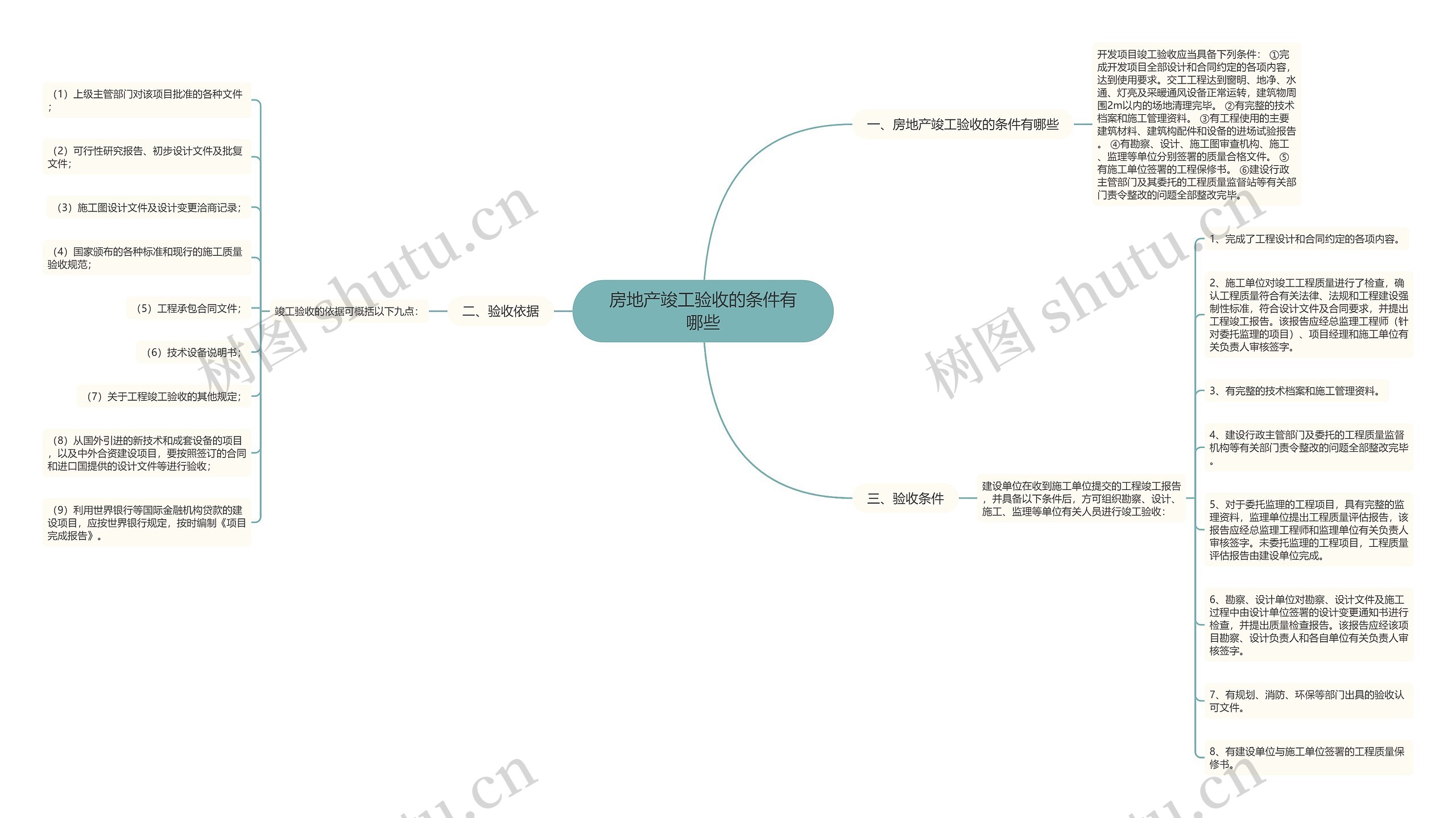 房地产竣工验收的条件有哪些思维导图