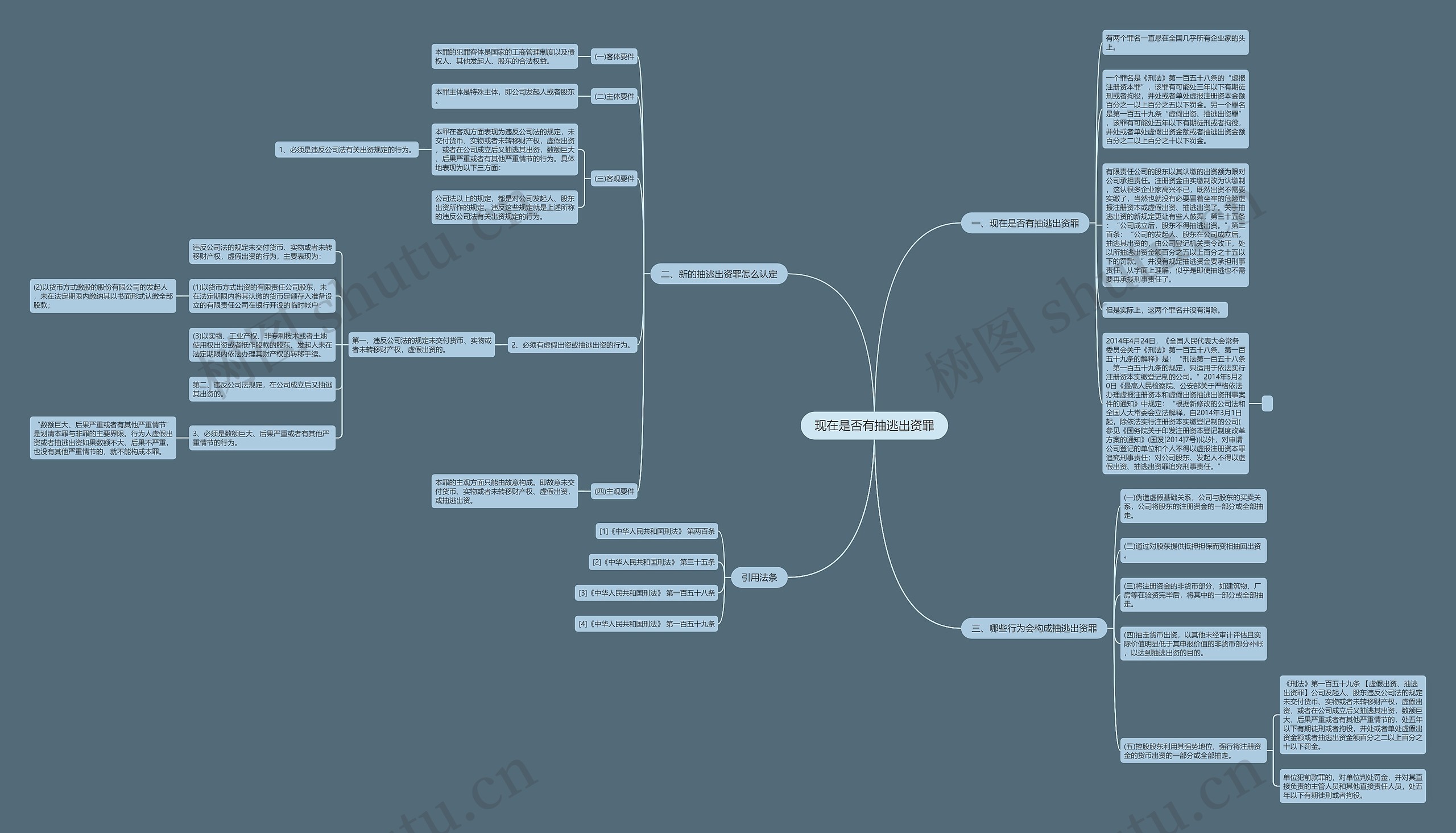 现在是否有抽逃出资罪思维导图