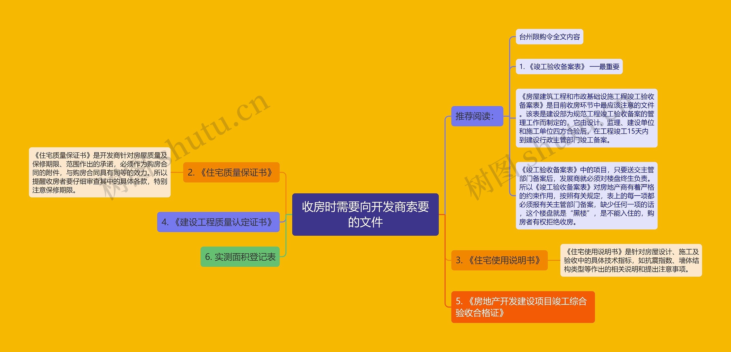 收房时需要向开发商索要的文件
