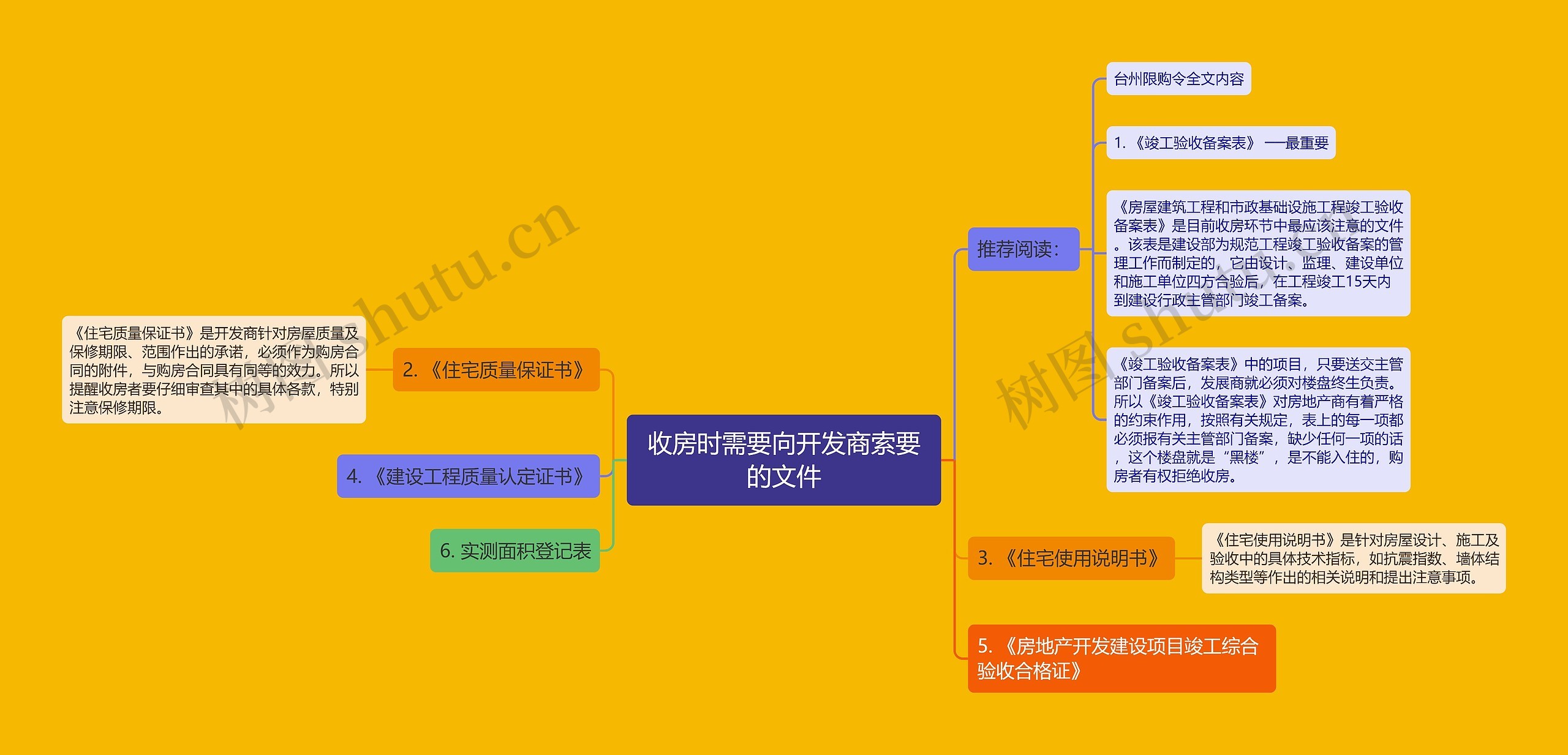 收房时需要向开发商索要的文件思维导图