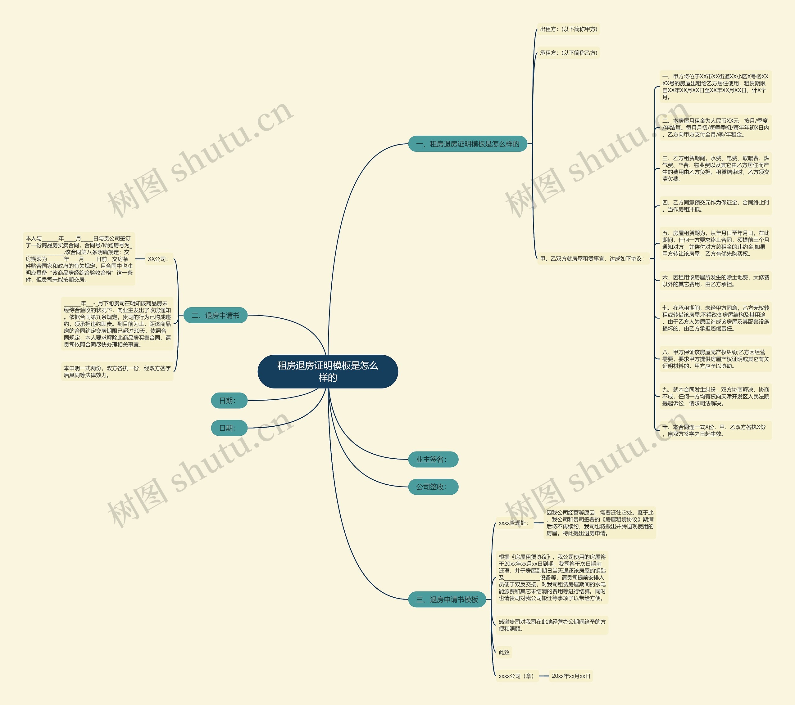 租房退房证明是怎么样的思维导图