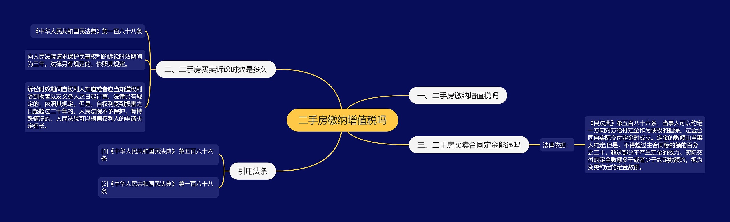 二手房缴纳增值税吗