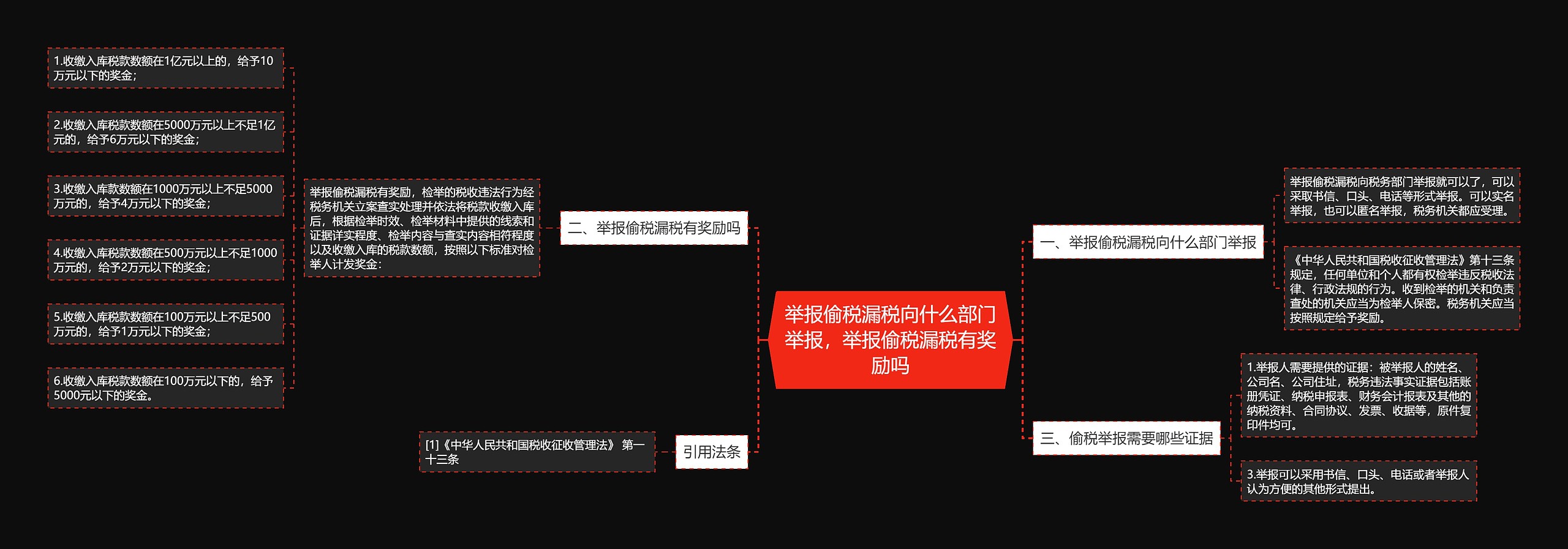 举报偷税漏税向什么部门举报，举报偷税漏税有奖励吗思维导图