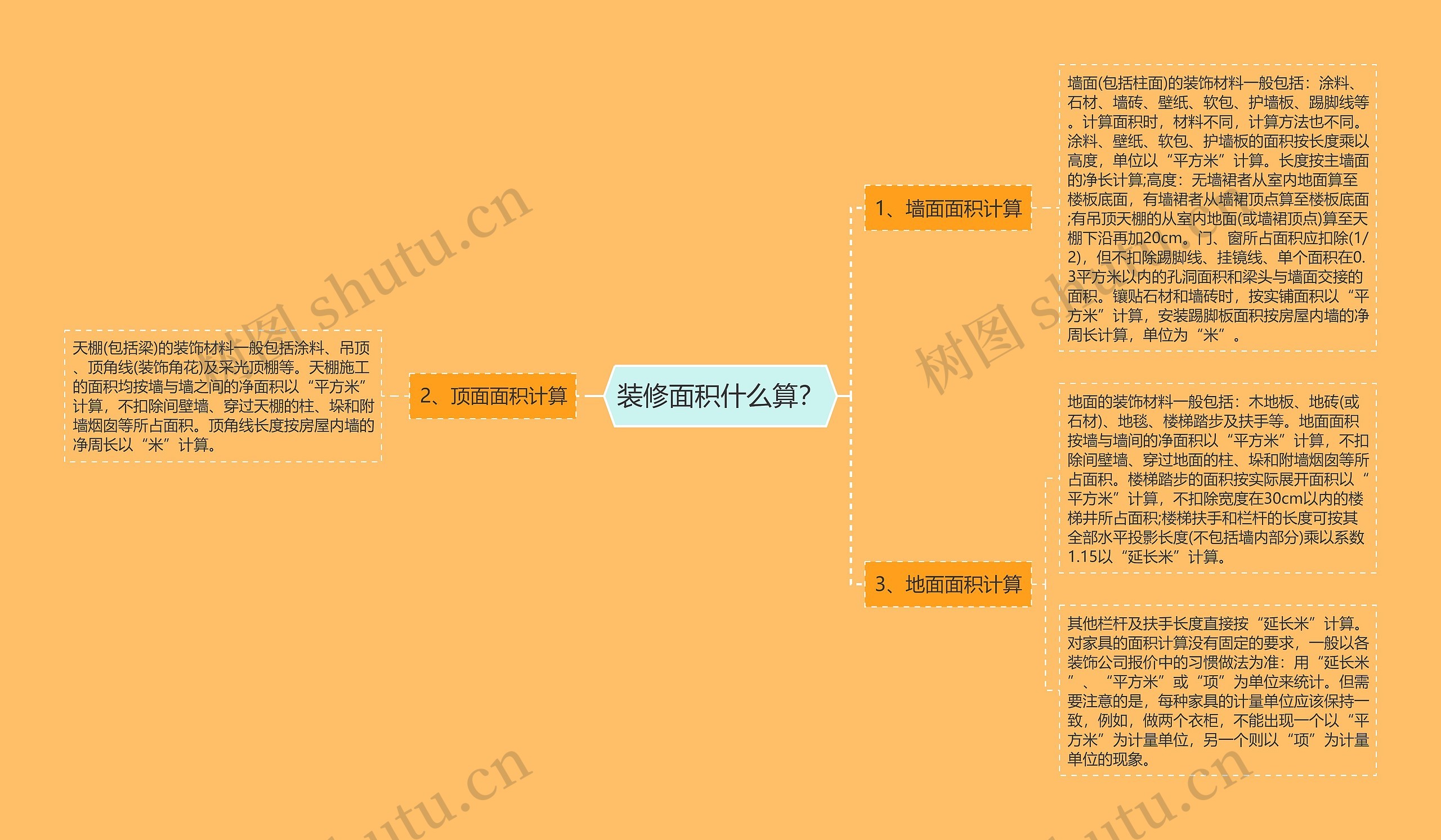 装修面积什么算？