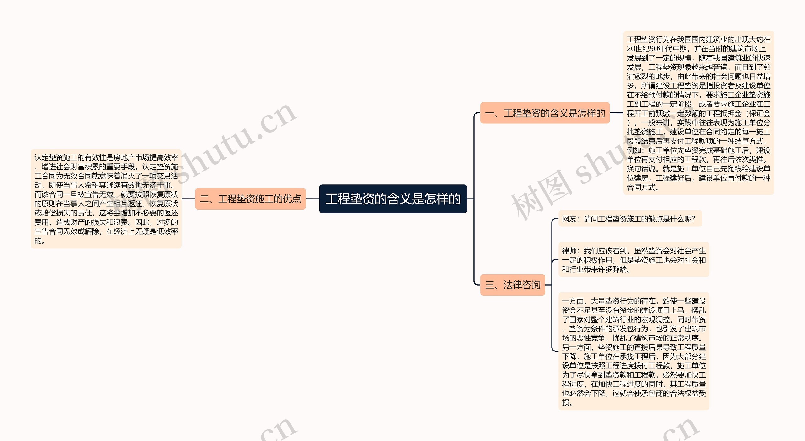 工程垫资的含义是怎样的