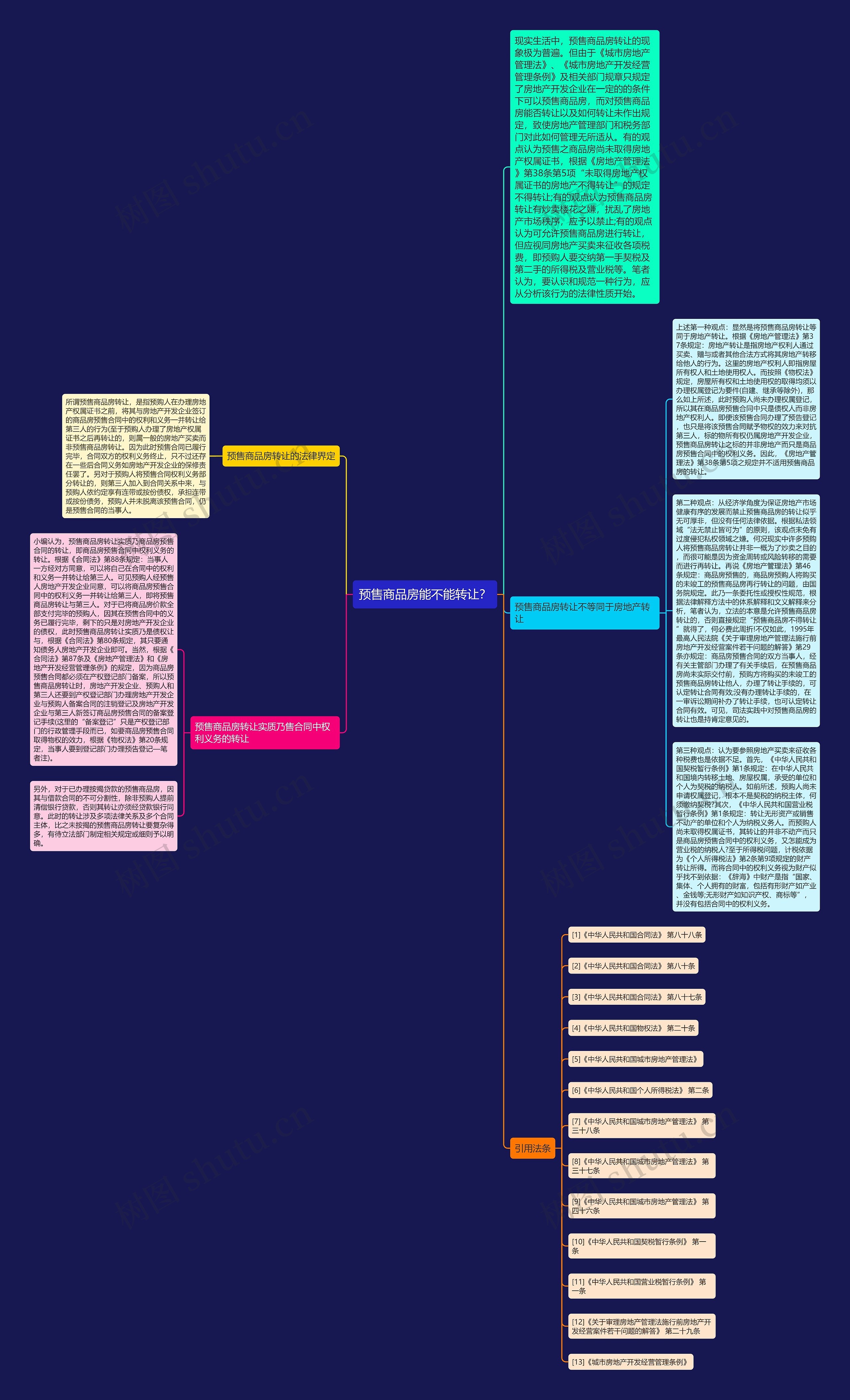 预售商品房能不能转让？思维导图