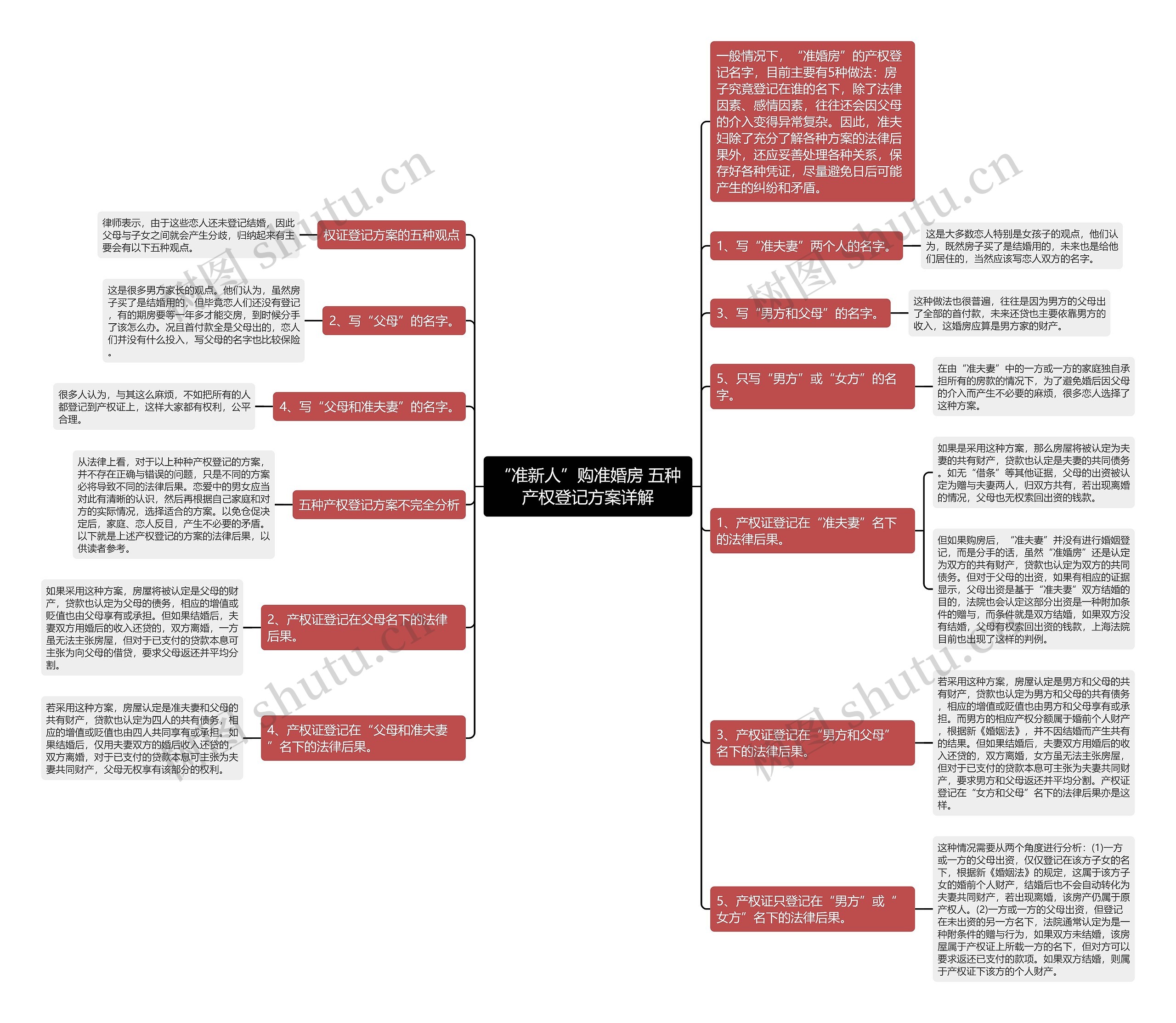 “准新人”购准婚房 五种产权登记方案详解 “准新人”购准婚房 五种产权登记方案详解