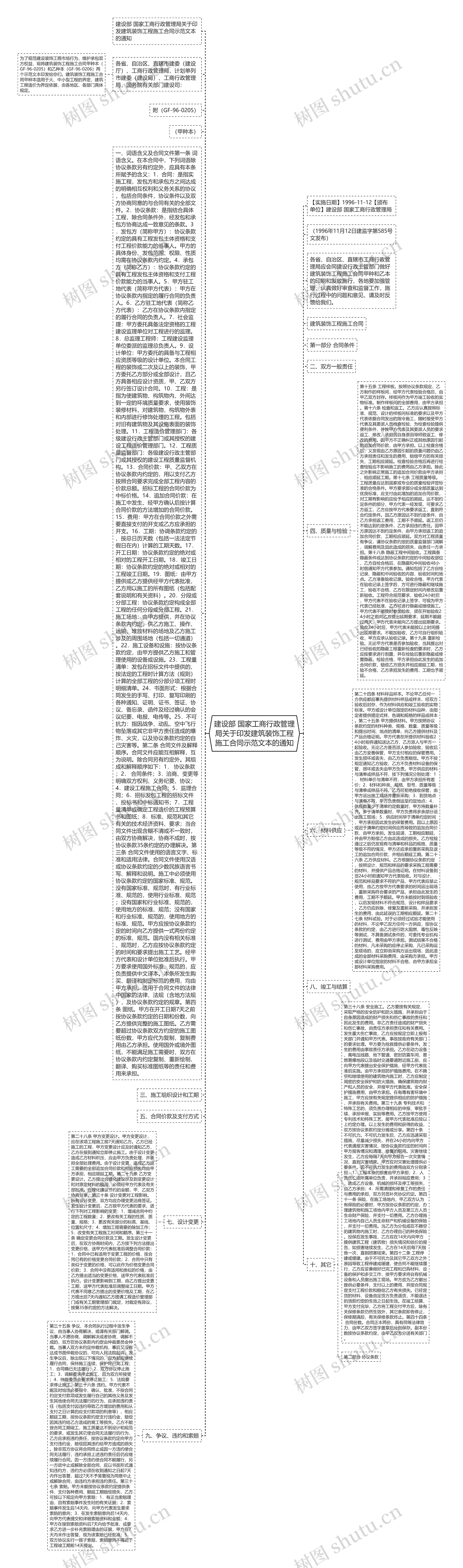 建设部 国家工商行政管理局关于印发建筑装饰工程施工合同示范文本的通知