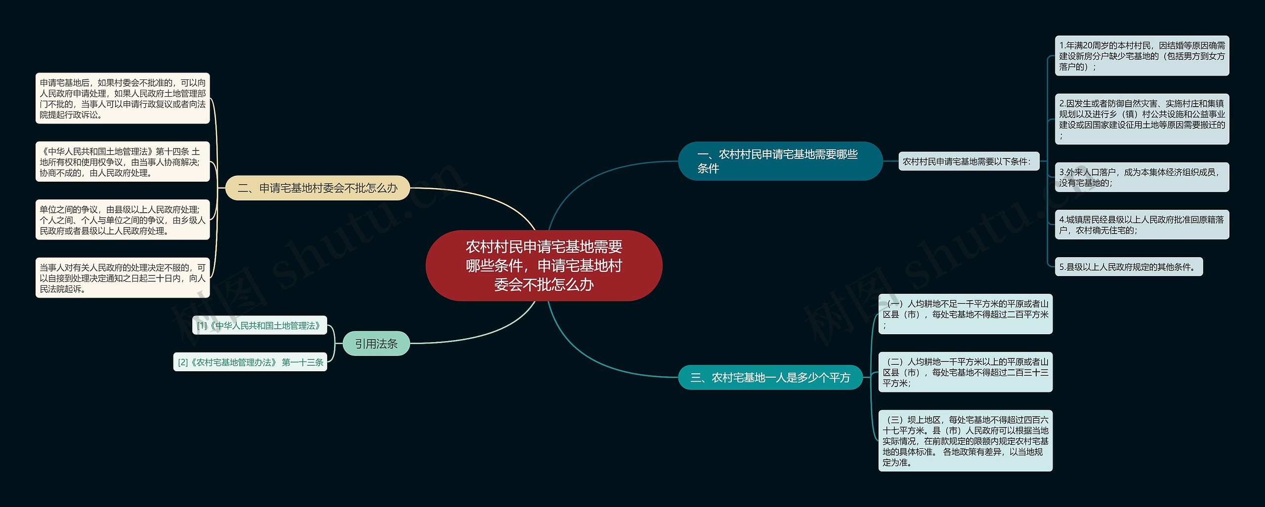 农村村民申请宅基地需要哪些条件，申请宅基地村委会不批怎么办