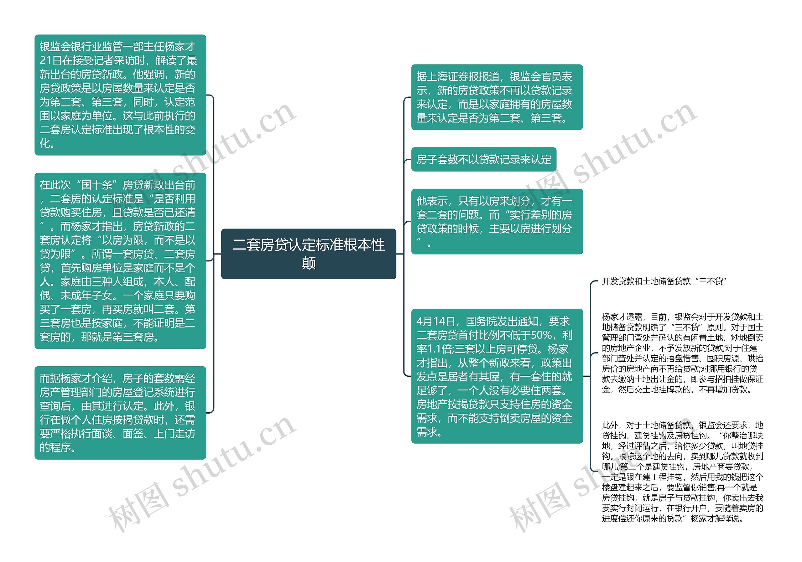 二套房贷认定标准根本性颠