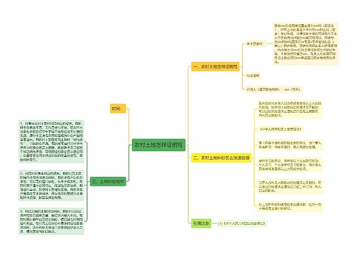 农村土地怎样证明写
