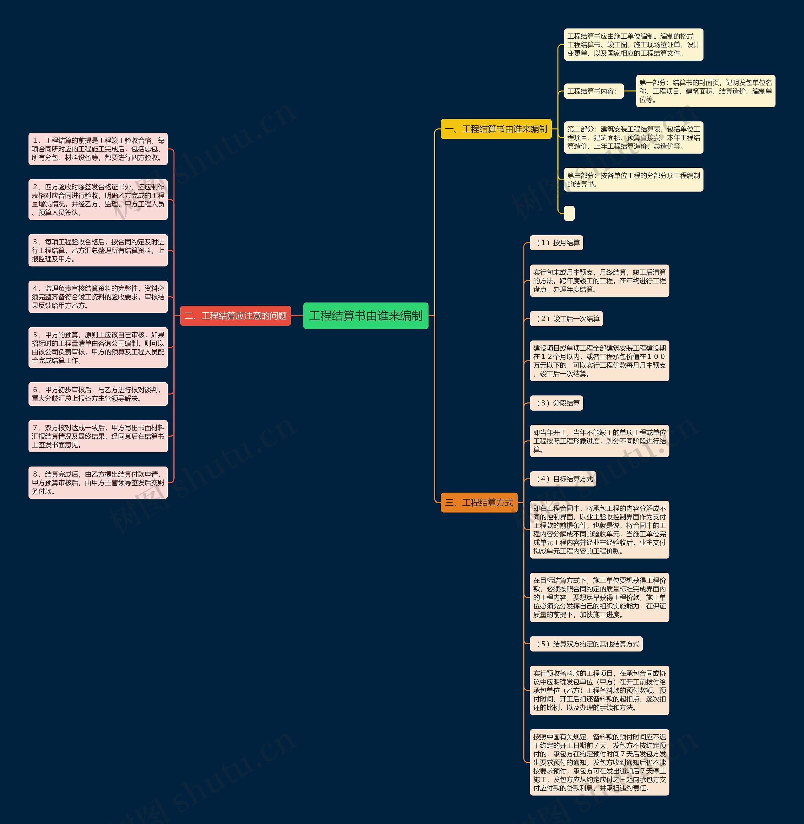 工程结算书由谁来编制 工程结算书由谁来编制