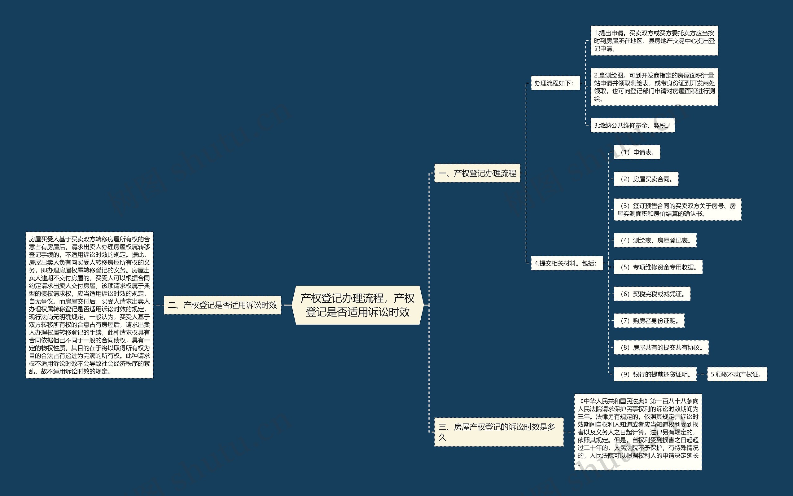 产权登记办理流程,产权登记是否适用诉讼时效 产权登记办理流程,产权登记是否适用诉讼时效