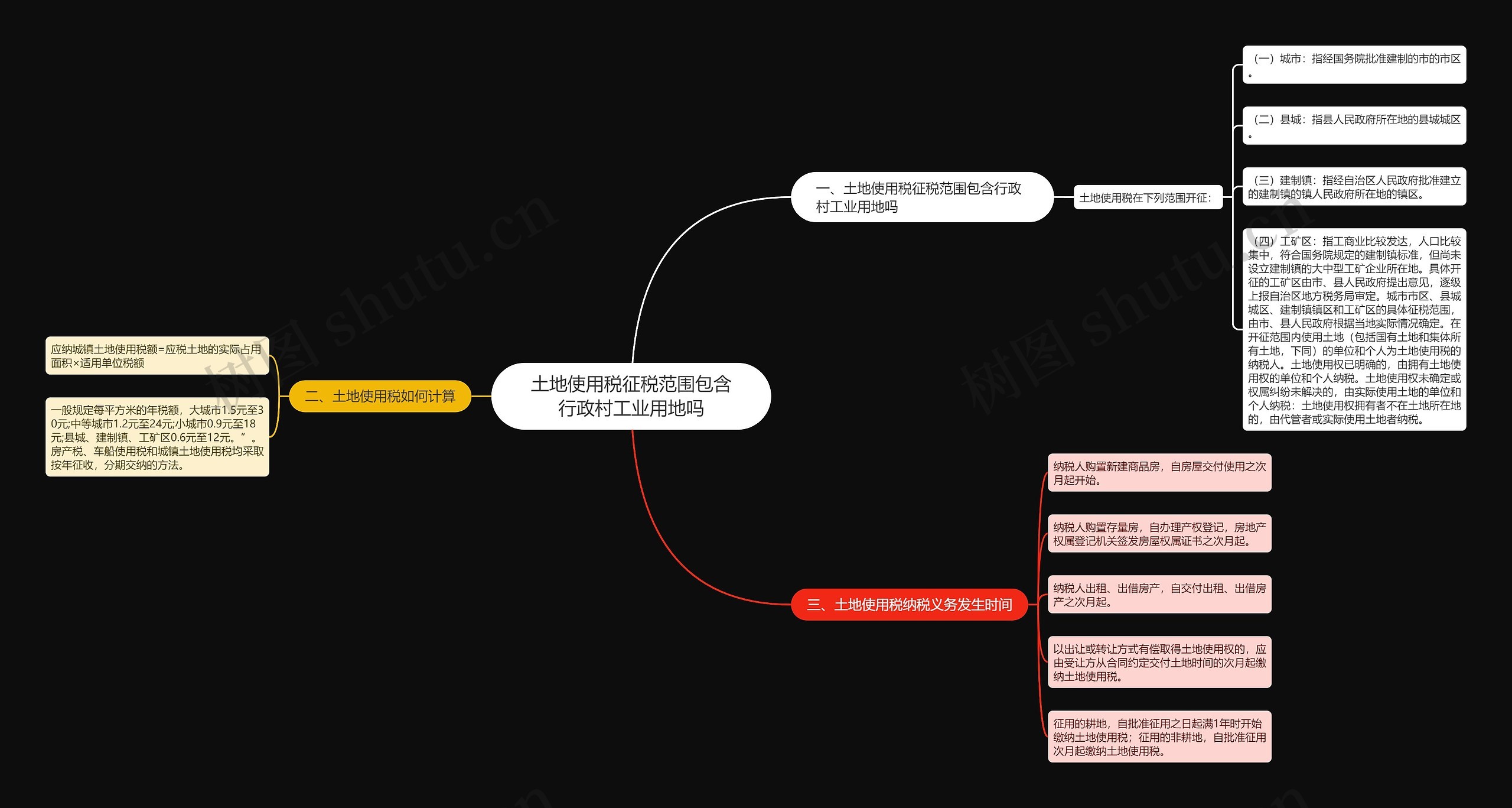 土地使用税征税范围包含行政村工业用地吗思维导图