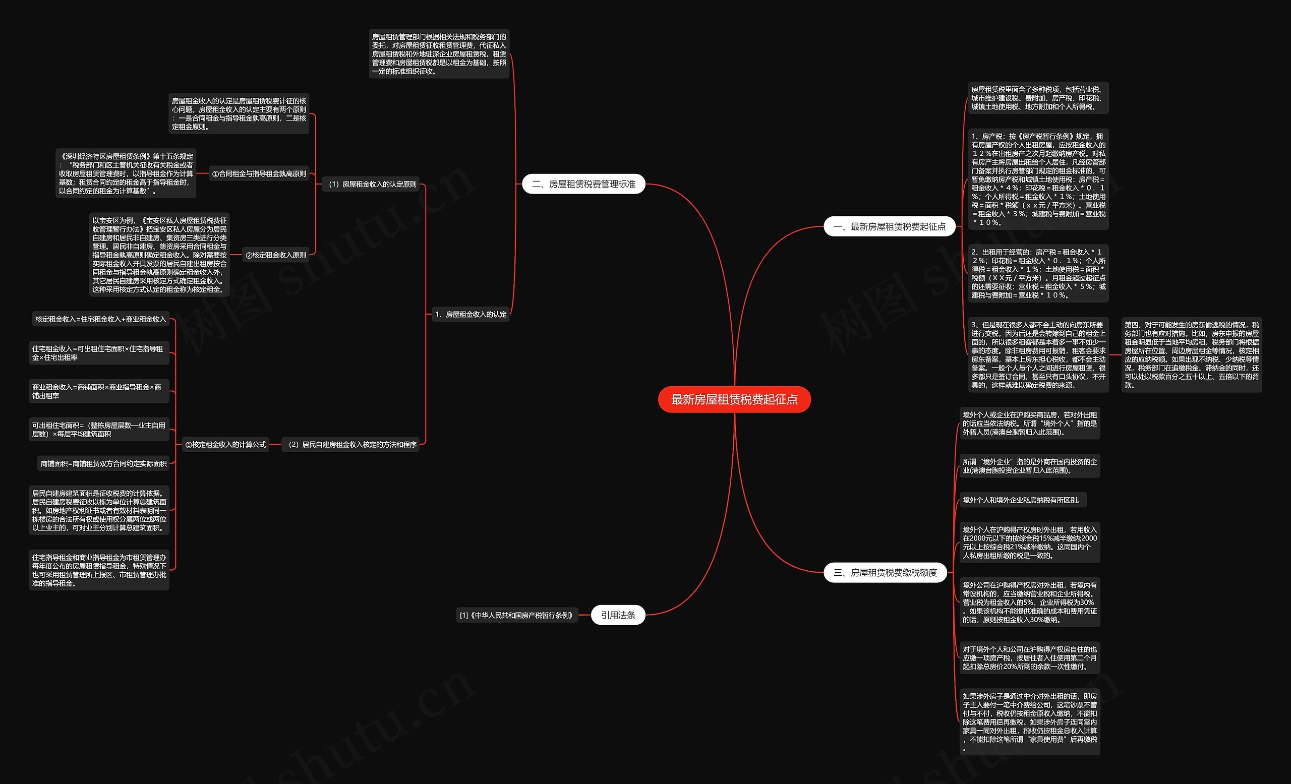 最新房屋租赁税费起征点思维导图