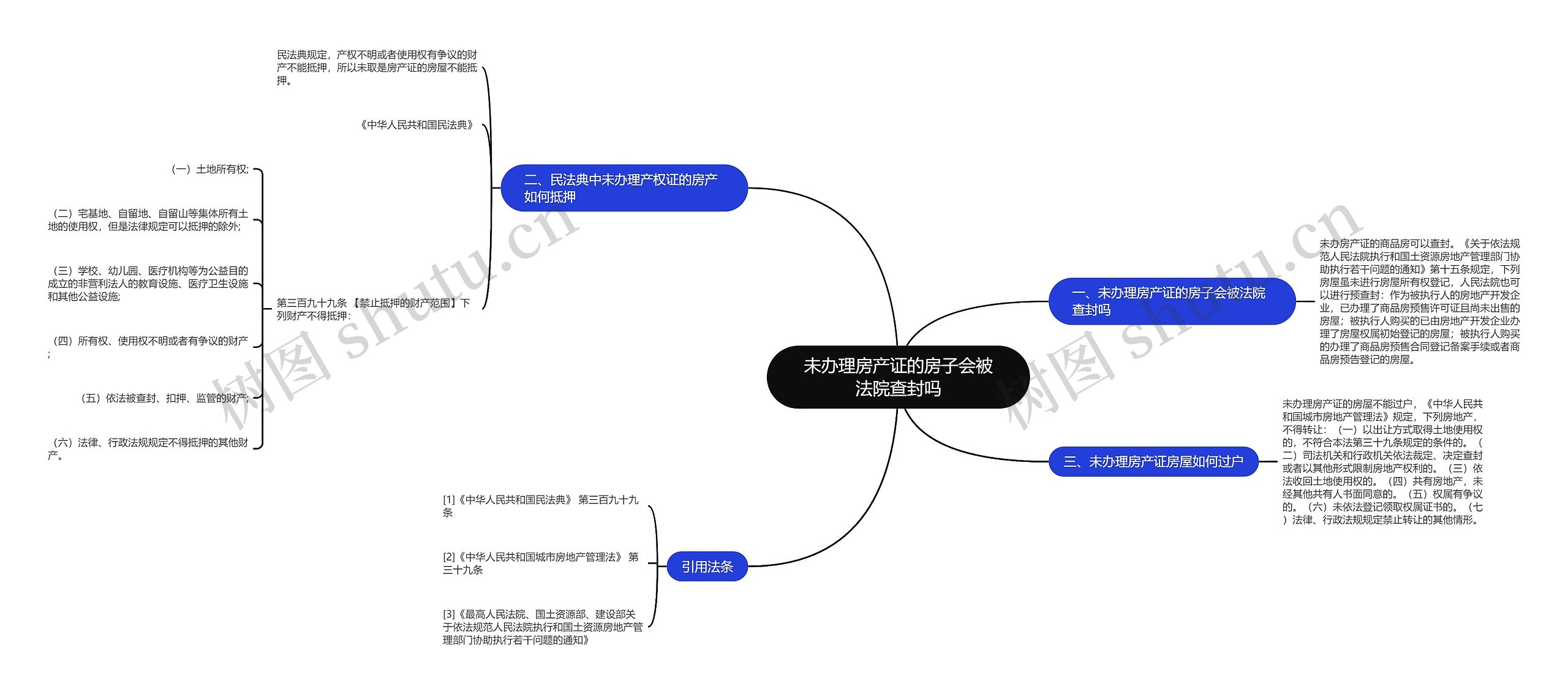 未办理房产证的房子会被法院查封吗思维导图