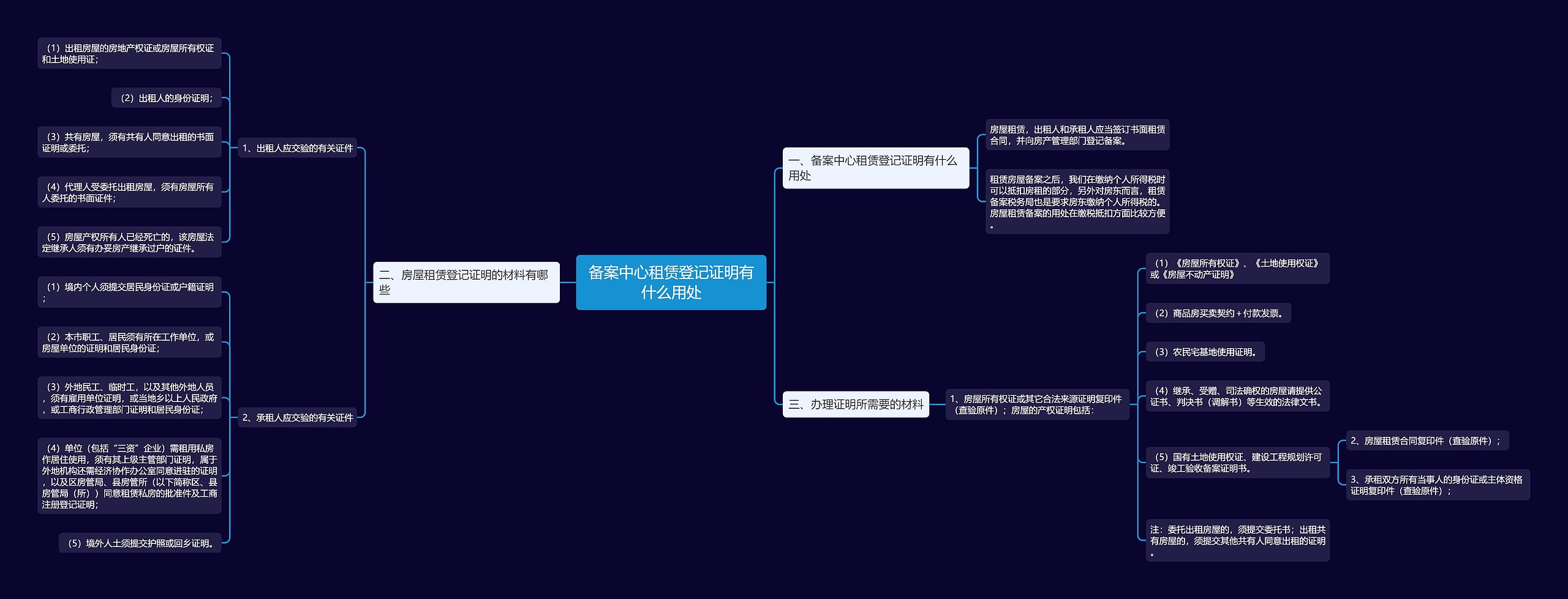 备案中心租赁登记证明有什么用处思维导图