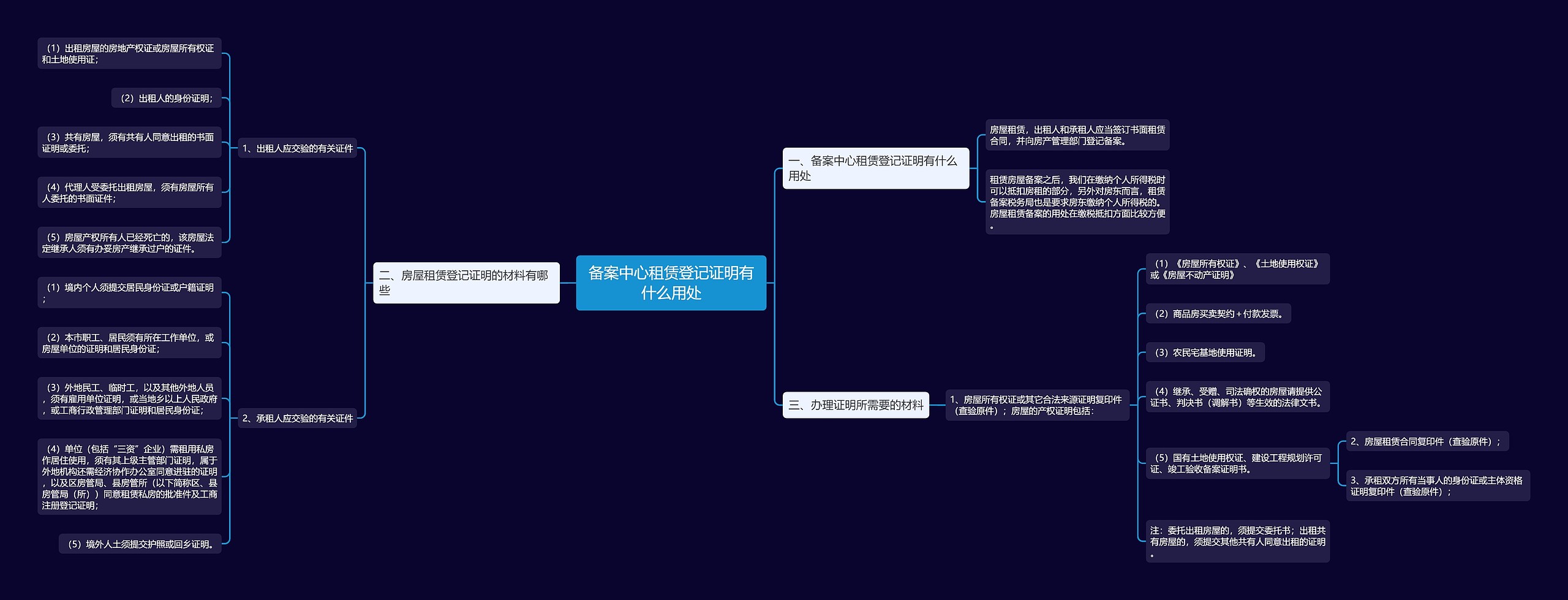备案中心租赁登记证明有什么用处 备案中心租赁登记证明有什么用处