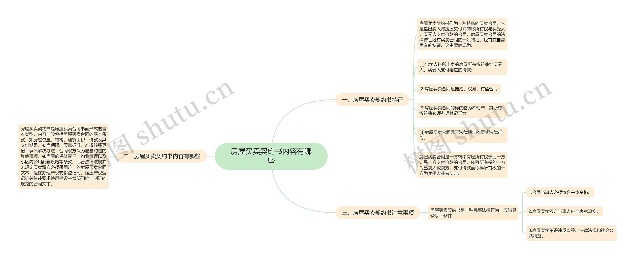 房屋买卖契约书内容有哪些