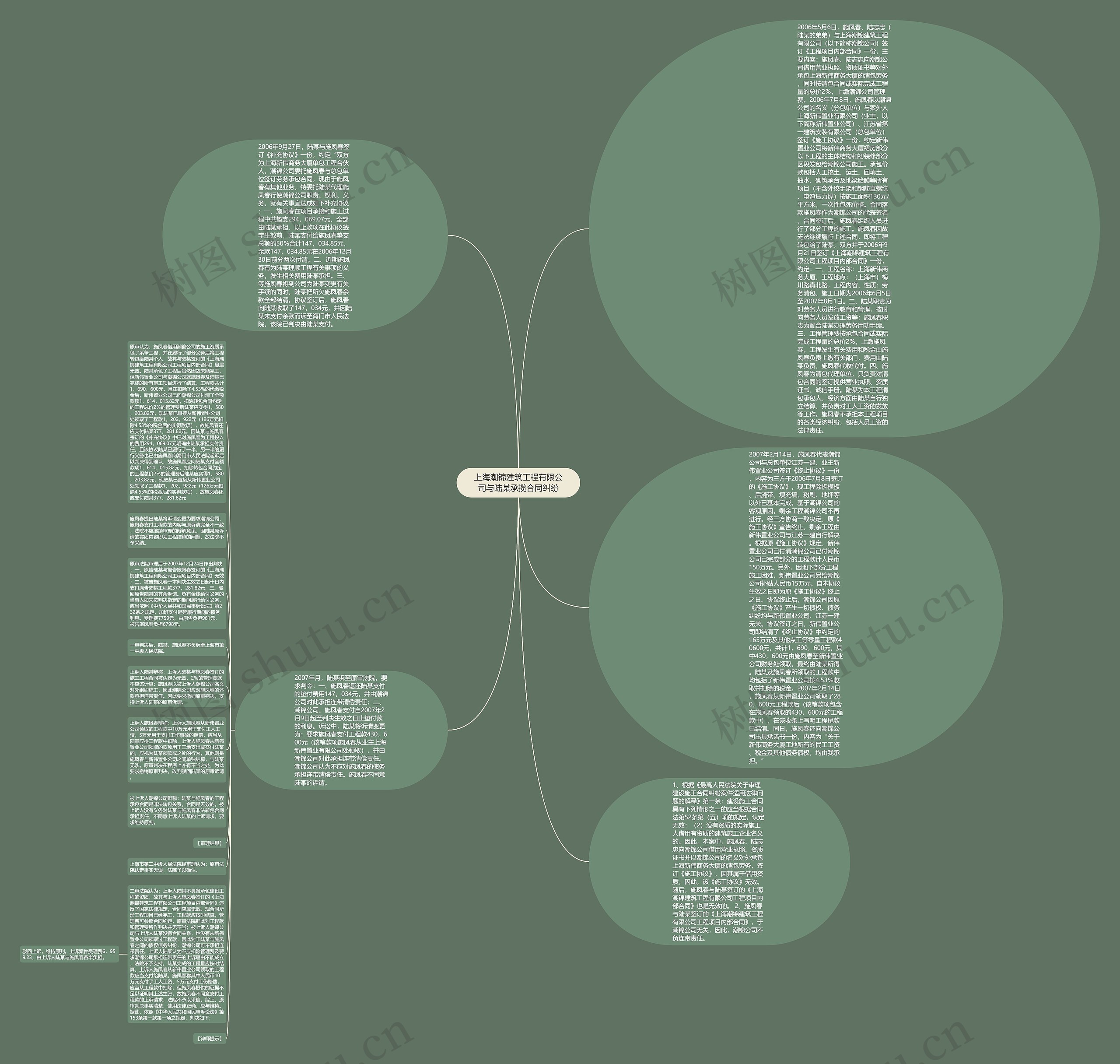 上海潮锦建筑工程有限公司与陆某承揽合同纠纷思维导图